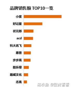 快手電商開學(xué)季商品趨勢報告